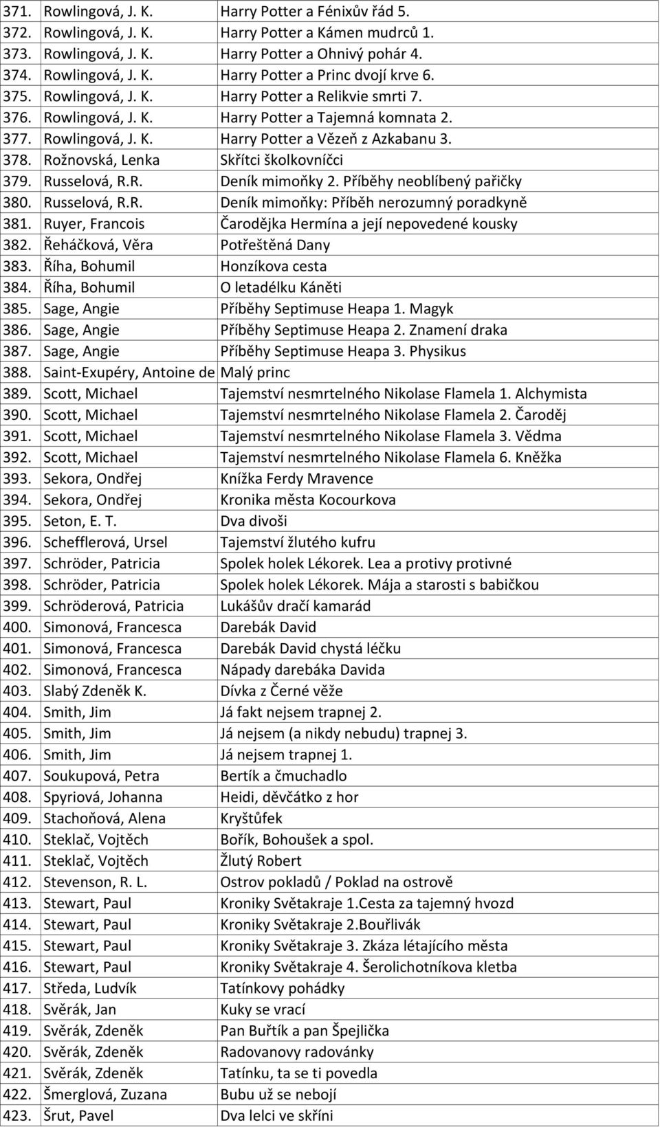 Rožnovská, Lenka Skřítci školkovníčci 379. Russelová, R.R. Deník mimoňky 2. Příběhy neoblíbený pařičky 380. Russelová, R.R. Deník mimoňky: Příběh nerozumný poradkyně 381.