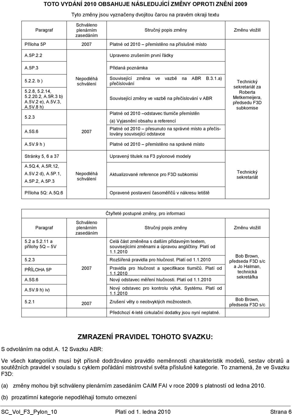 2.3 Nepodléhá schválení Související změna ve vazbě na ABR B.3.1.