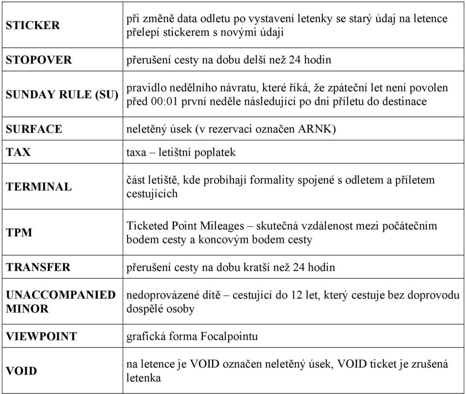 rezervaci označen ARNK) taxa letištní poplatek část letiště, kde probíhají formality spojené s odletem a příletem cestujících Ticketed Point Mileages skutečná vzdálenost mezi počátečním bodem cesty a