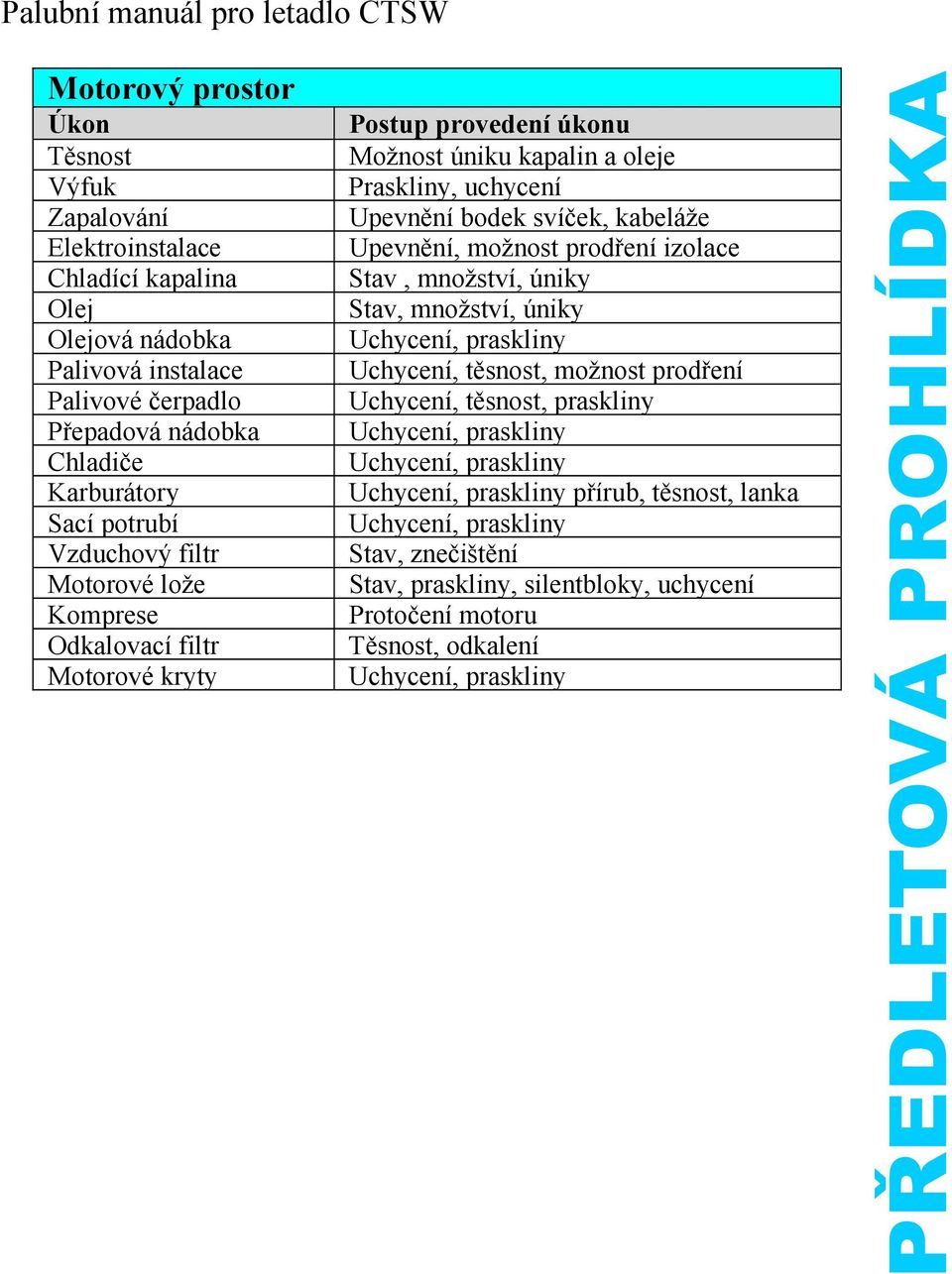 prodření izolace Stav, množství, úniky Stav, množství, úniky Uchycení, praskliny Uchycení, těsnost, možnost prodření Uchycení, těsnost, praskliny Uchycení, praskliny Uchycení,