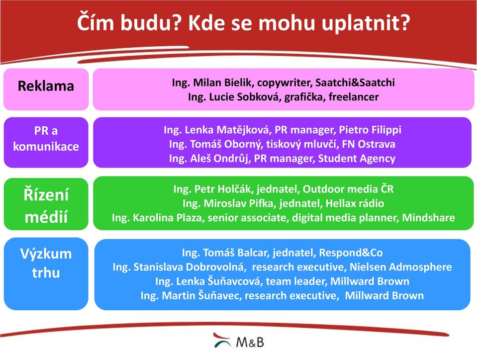 Aleš Ondrůj, PR manager, Student Agency Ing. Petr Holčák, jednatel, Outdoor media ČR Ing. Miroslav Pifka, jednatel, Hellax rádio Ing.