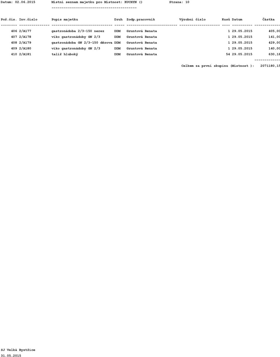 05.2015 429,00 409 2/A180 víko gastronádoby GN 2/3 DDM Gruntová Renata 1 29.05.2015 140,00 410 2/A181 talíř hluboký DDM Gruntová Renata 54 29.