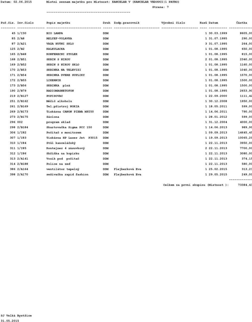 08.1995 1160,00 170 2/B53 SKRINKA NA TELEVIZI DDM 1 01.08.1995 1040,00 171 2/B54 SKRINKA DVERE SUPLIKY DDM 1 01.08.1995 1570,00 172 2/B55 LIKERNIK DDM 1 01.08.1995 1500,00 173 2/B56 SKRINKA plná DDM 1 01.