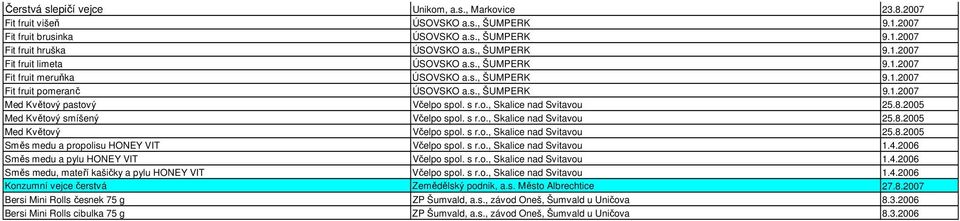 2005 Med Květový smíšený Včelpo spol. s r.o., Skalice nad Svitavou 25.8.2005 Med Květový Včelpo spol. s r.o., Skalice nad Svitavou 25.8.2005 Směs medu a propolisu HONEY VIT Včelpo spol. s r.o., Skalice nad Svitavou 1.