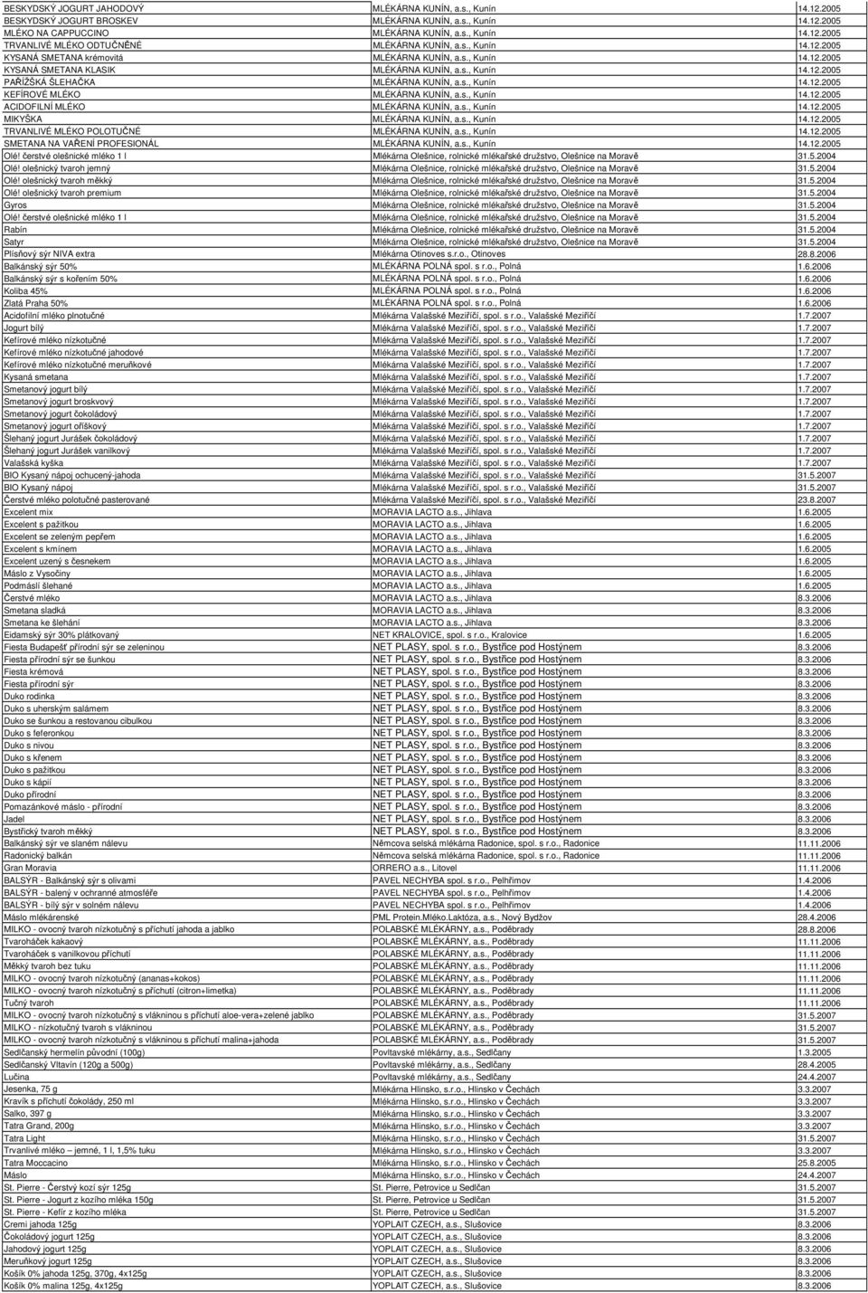 s., Kunín 14.12.2005 ACIDOFILNÍ MLÉKO MLÉKÁRNA KUNÍN, a.s., Kunín 14.12.2005 MIKYŠKA MLÉKÁRNA KUNÍN, a.s., Kunín 14.12.2005 TRVANLIVÉ MLÉKO POLOTUČNÉ MLÉKÁRNA KUNÍN, a.s., Kunín 14.12.2005 SMETANA NA VAŘENÍ PROFESIONÁL MLÉKÁRNA KUNÍN, a.
