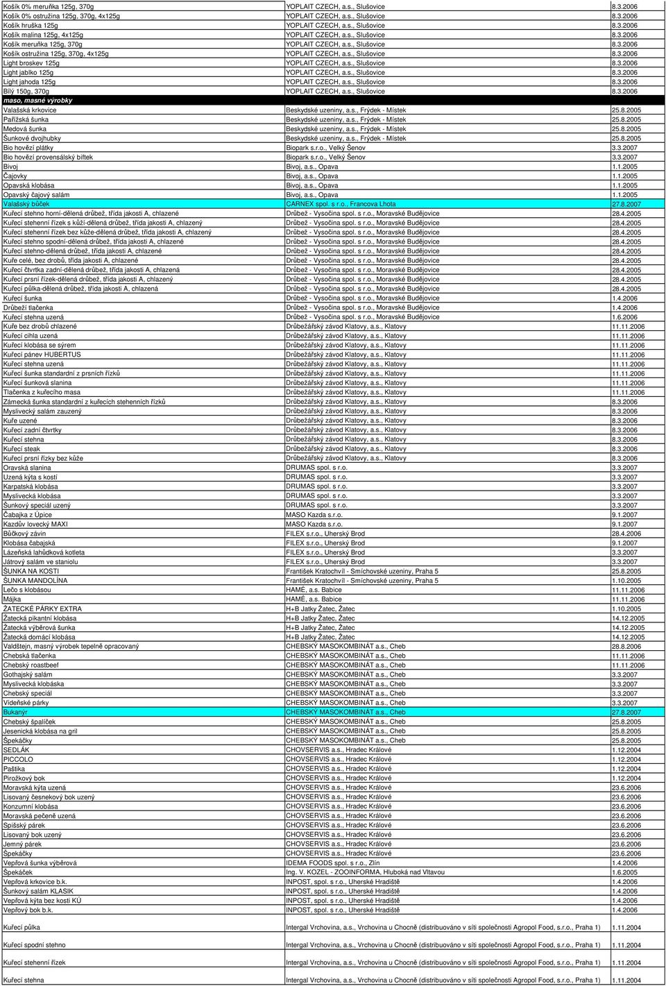 s., Slušovice 8.3.2006 Light jablko 125g YOPLAIT CZECH, a.s., Slušovice 8.3.2006 Light jahoda 125g YOPLAIT CZECH, a.s., Slušovice 8.3.2006 Bílý 150g, 370g YOPLAIT CZECH, a.s., Slušovice 8.3.2006 maso, masné výrobky Valašská krkovice Beskydské uzeniny, a.