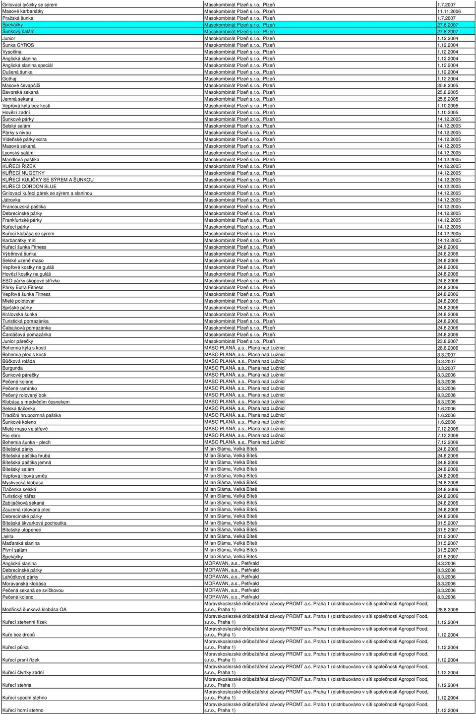 r.o., Plzeň 1.12.2004 Anglická slanina Masokombinát Plzeň s.r.o., Plzeň 1.12.2004 Anglická slanina speciál Masokombinát Plzeň s.r.o., Plzeň 1.12.2004 Dušená šunka Masokombinát Plzeň s.r.o., Plzeň 1.12.2004 Gothaj Masokombinát Plzeň s.