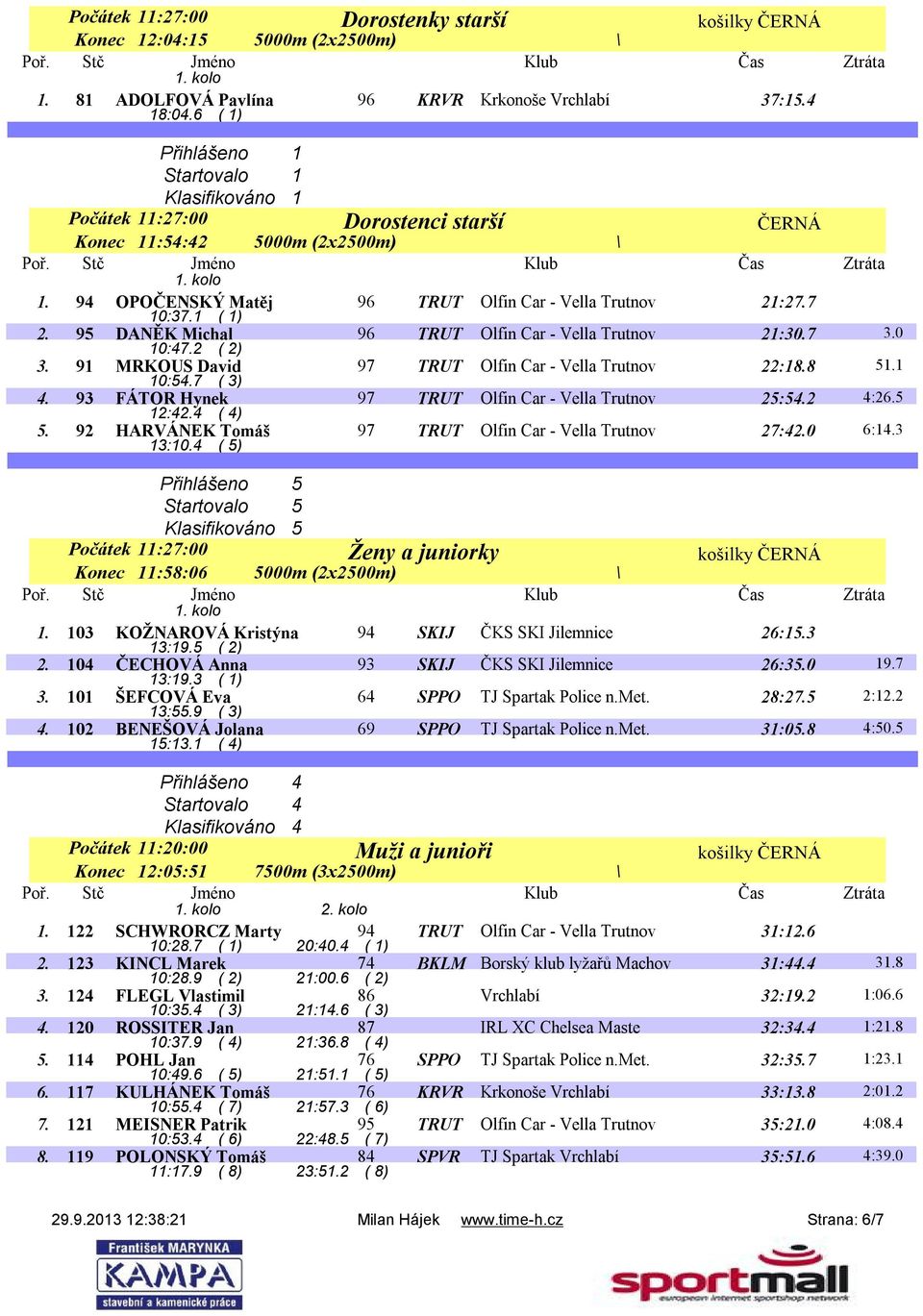 7 96 TRUT Olfin Car - Vella Trutnov 21:30.7 3.0 2. 95 DANĚK Michal 10:47.2 ( 2) 3. 91 MRKOUS David 97 TRUT Olfin Car - Vella Trutnov 22:18.8 51.1 10:54.7 ( 3) 4.