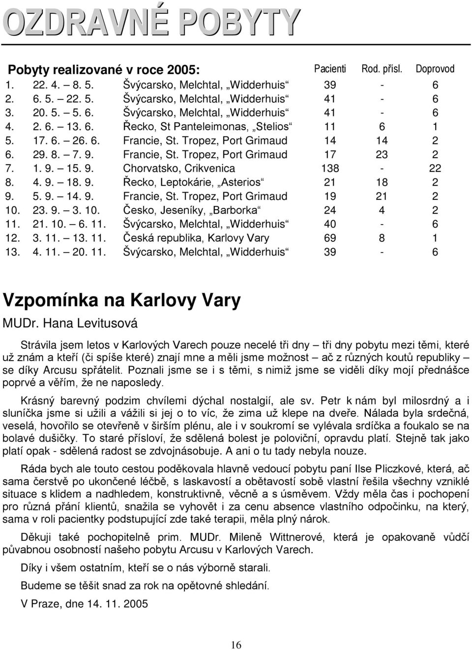 4. 9. 18. 9. Řecko, Leptokárie, Asterios 21 18 2 9. 5. 9. 14. 9. Francie, St. Tropez, Port Grimaud 19 21 2 10. 23. 9. 3. 10. Česko, Jeseníky, Barborka 24 4 2 11.