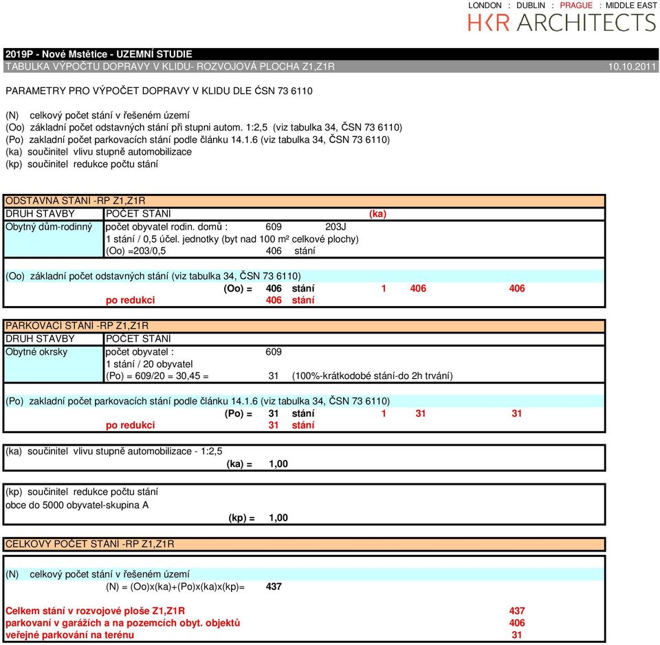 domů : 609 203J (Oo) =203/0,5 406 stání (Oo) = 406 stání 1 406 406 po redukci 406 stání PARKOVACÍ STÁNÍ -RP Z1,Z1R Obytné okrsky počet obyvatel : 609 (Po) = 609/20 = 30,45