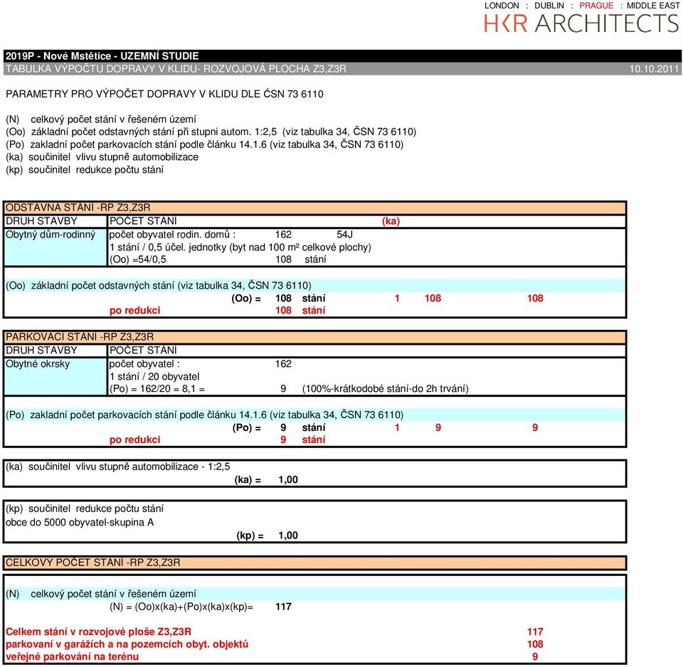 domů : 162 54J (Oo) =54/0,5 108 stání (Oo) = 108 stání 1 108 108 po redukci 108 stání PARKOVACÍ STÁNÍ -RP Z3,Z3R Obytné okrsky počet obyvatel : 162 (Po) = 162/20 = 8,1 =