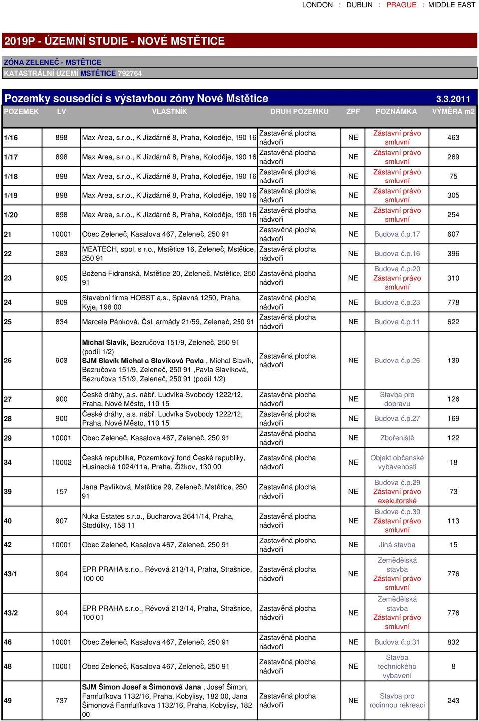 r.o., K Jízdárně 8, Praha, Koloděje, 190 16 1/19 898 Max Area, s.r.o., K Jízdárně 8, Praha, Koloděje, 190 16 1/20 898 Max Area, s.r.o., K Jízdárně 8, Praha, Koloděje, 190 16 21 10001 Obec Zeleneč, Kasalova 467, Zeleneč, 250 91 22 283 23 905 24 909 MEATECH, spol.