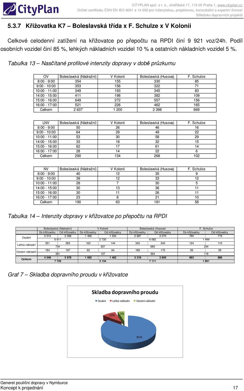 Tabulka 13 Nasčítané profilové intenzity dopravy v době průzkumu OV Boleslavská (Nádražní) V Kolonii Boleslavská (Husova) F.