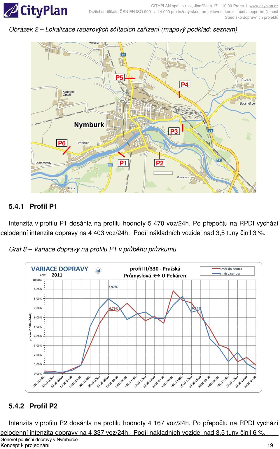 Graf 8 Variace dopravy na profilu P1 v průběhu průzkumu VARIACE DOPRAVY rok: 10,00% 2011 profil II/330 - Pražská Průmyslová U Pekáren směr do centra směr z centra 9,00% 7,97% 8,00% 7,00% 6,79%