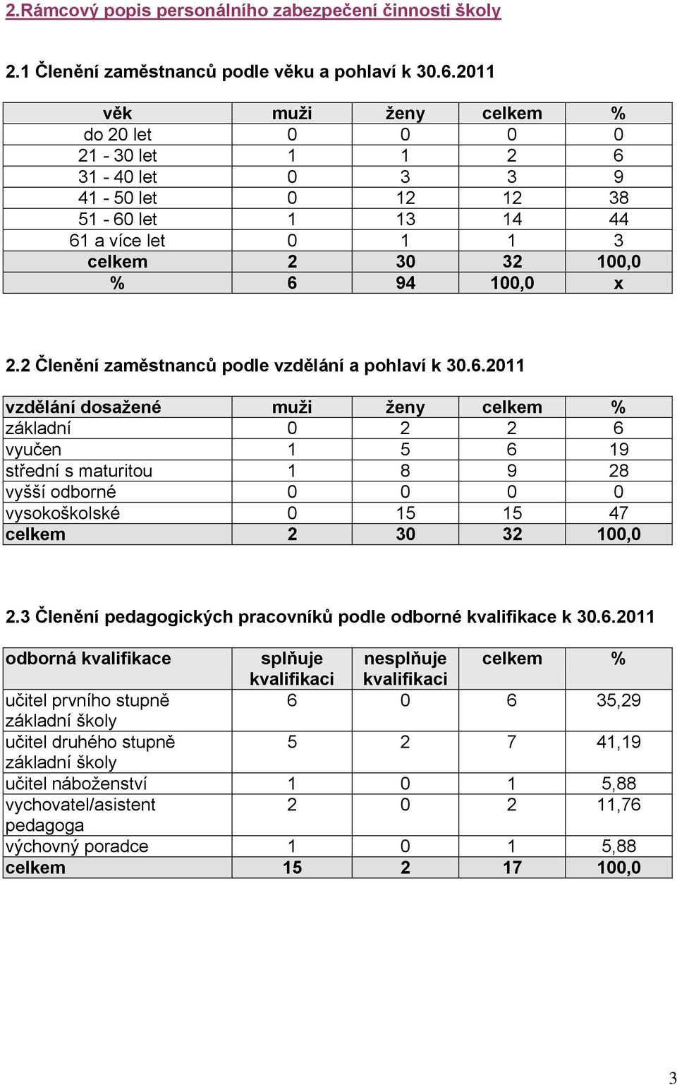 2 Členění zaměstnanců podle vzdělání a pohlaví k 30.6.