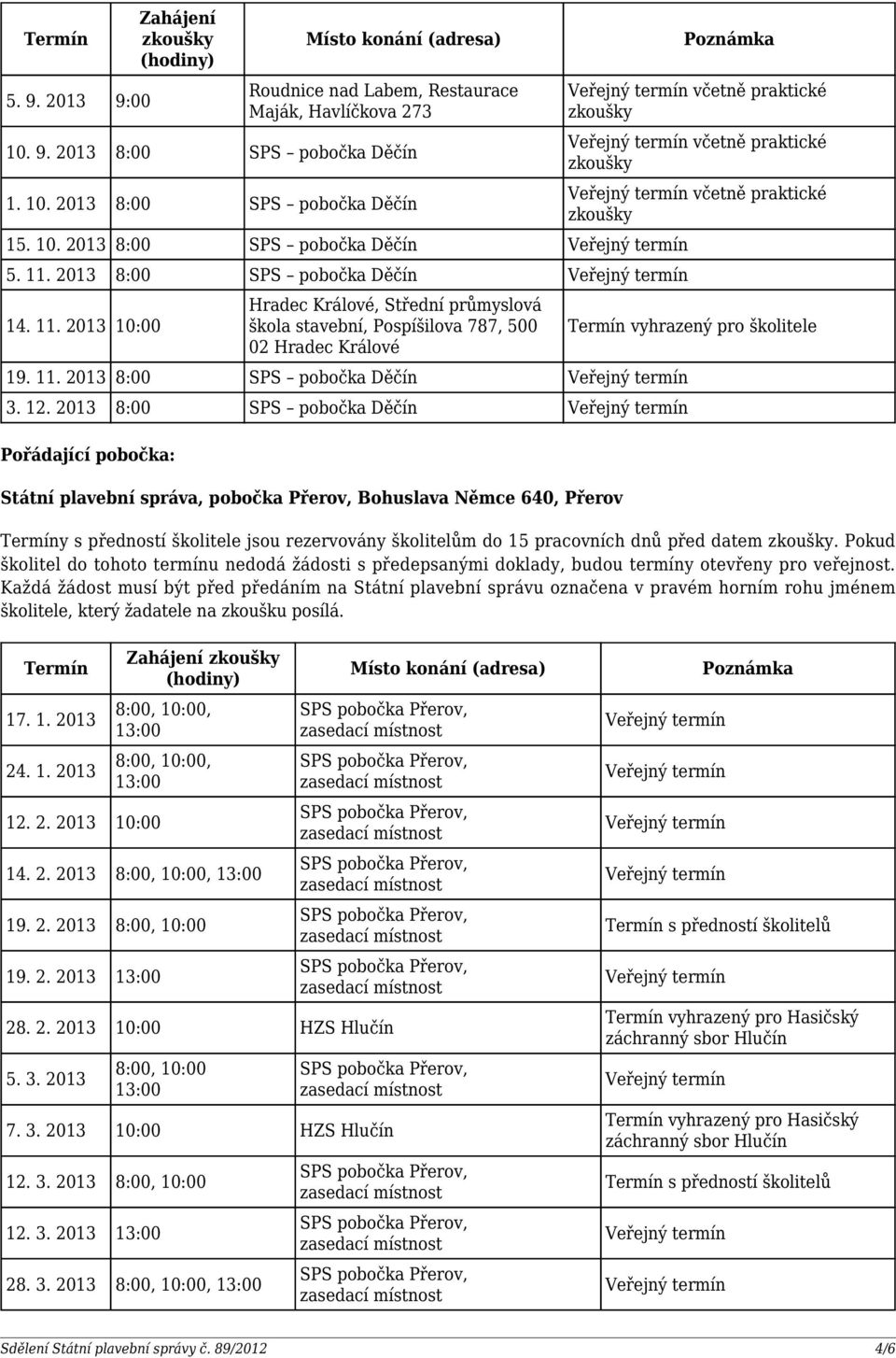 2013 8:00 SPS pobočka Děčín Pořádající pobočka: Státní plavební správa, pobočka Přerov, Bohuslava Němce 640, Přerov včetně praktické včetně praktické včetně praktické Termín vyhrazený pro školitele