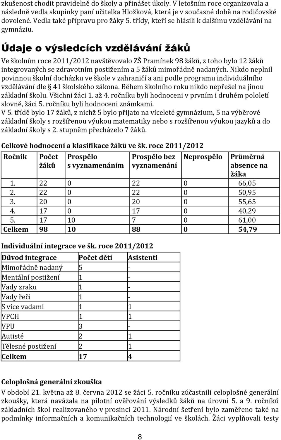 Údaje o výsledcích vzdělávání žáků Ve školním roce 2011/2012 navštěvovalo ZŠ Pramínek 98 žáků, z toho bylo 12 žáků integrovaných se zdravotním postižením a 5 žáků mimořádně nadaných.