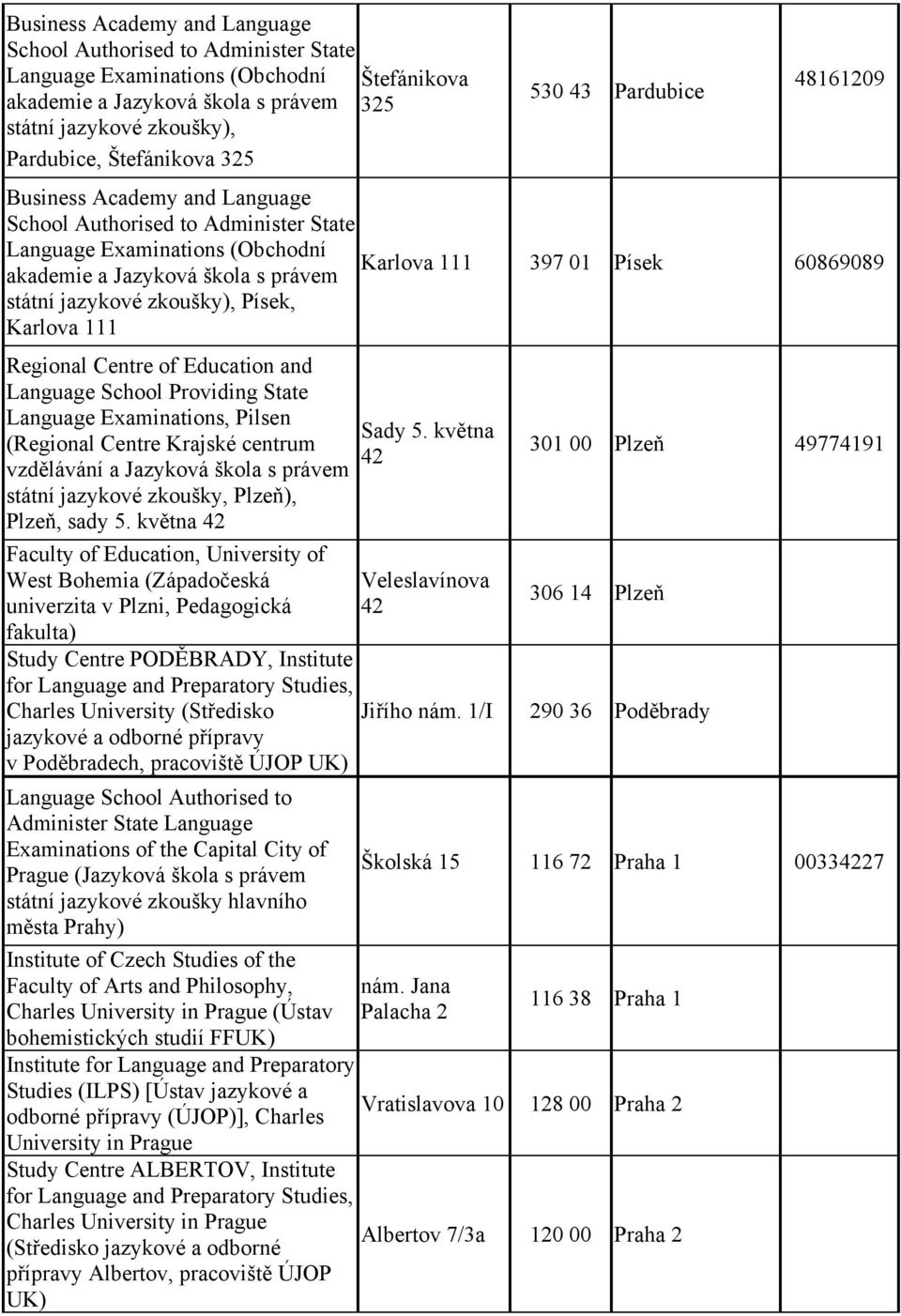 škola s právem státní jazykové zkoušky, Plzeň), Plzeň, sady 5. května 42 Faculty of Education, University of West Bohemia (Západočeská univerzita v Plzni, Pedagogická fakulta) Sady 5.