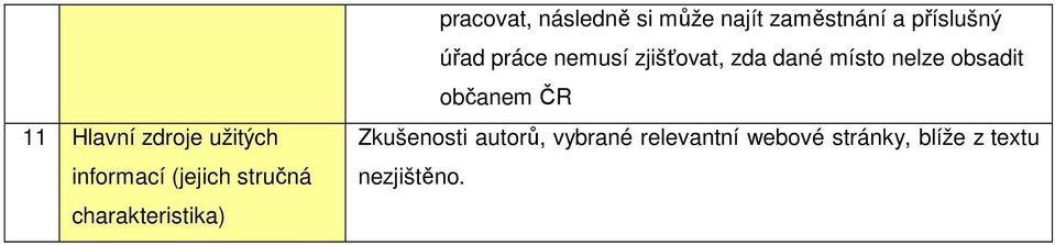 dané místo nelze obsadit občanem ČR Zkušenosti autorů,