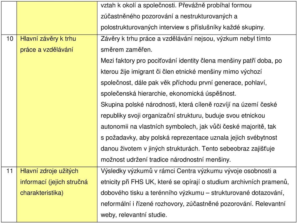 Mezi faktory pro pociťování identity člena menšiny patří doba, po kterou žije imigrant či člen etnické menšiny mimo výchozí společnost, dále pak věk příchodu první generace, pohlaví, společenská