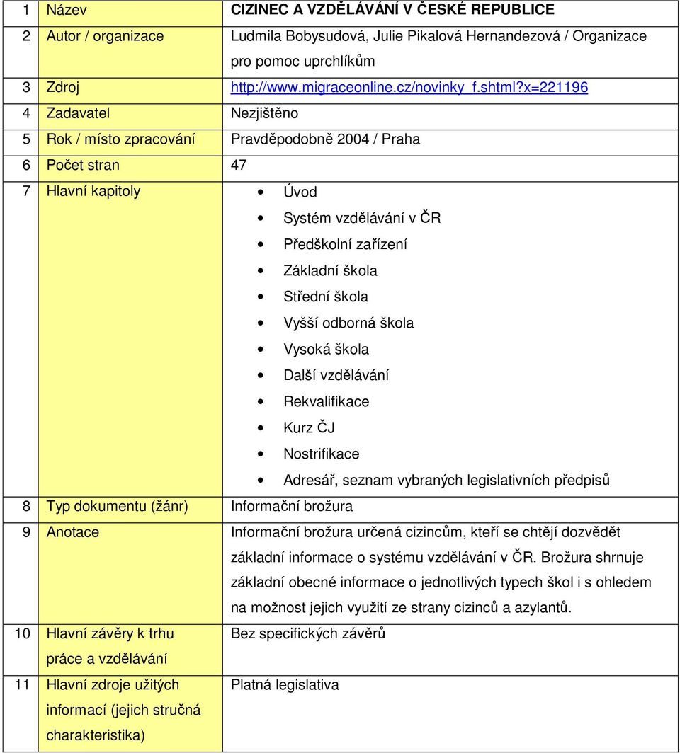 x=221196 4 Zadavatel Nezjištěno 5 Rok / místo zpracování Pravděpodobně 2004 / Praha 6 Počet stran 47 7 Hlavní kapitoly Úvod Systém vzdělávání v ČR Předškolní zařízení Základní škola Střední škola