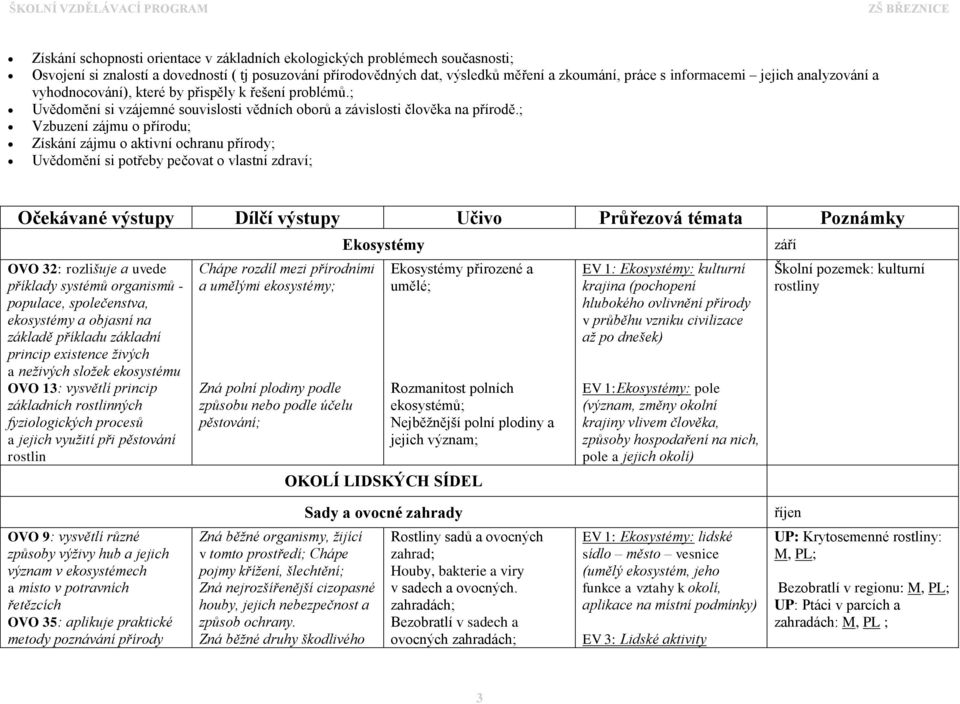 ; Vzbuzení zájmu o přírodu; Získání zájmu o aktivní ochranu přírody; Uvědomění si potřeby pečovat o vlastní zdraví; Očekávané výstupy Dílčí výstupy Učivo Průřezová témata Poznámky OVO 32: rozlišuje a