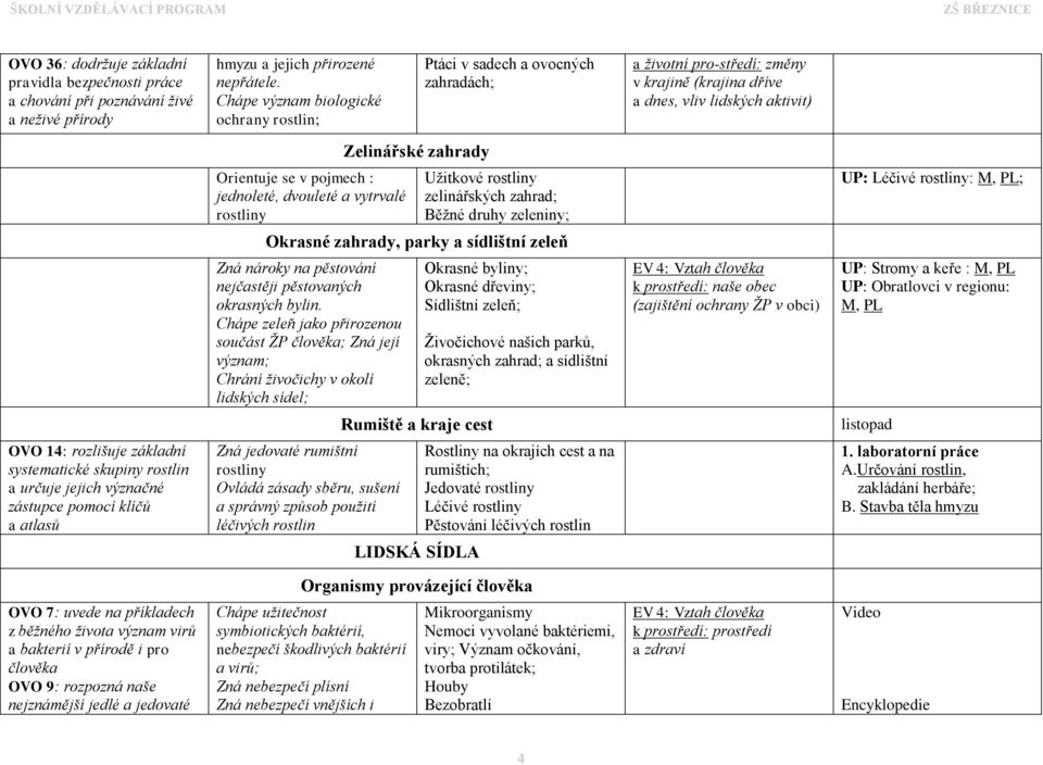 pojmech : jednoleté, dvouleté a vytrvalé rostliny Užitkové rostliny zelinářských zahrad; Běžné druhy zeleniny; UP: Léčivé rostliny: M, PL; Okrasné zahrady, parky a sídlištní zeleň Zná nároky na