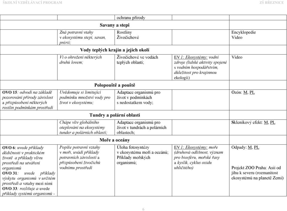 pozorování přírody závislost a přizpůsobení některých rostlin podmínkám prostředí Uvědomuje si limitující podmínku množství vody pro život v ekosystému; Adaptace organismů pro život v podmínkách s