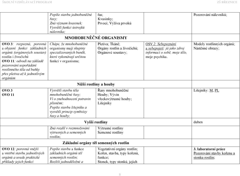 mnohobuněčné organismy mají skupiny specializovaných buněk, které vykonávají určitou funkci v organismu; Pletiva; Tkáně; Orgány rostlin a živočichů; Orgánové soustavy; OSV 2: Sebepoznání a