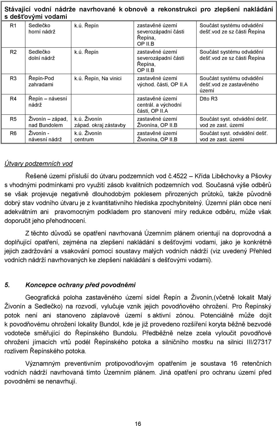 B zastavěné území severozápadní části a, OP II.B zastavěné území východ. části, OP II.A zastavěné území centrál. a východní části, OP II.A zastavěné území Ţivonína, OP II.