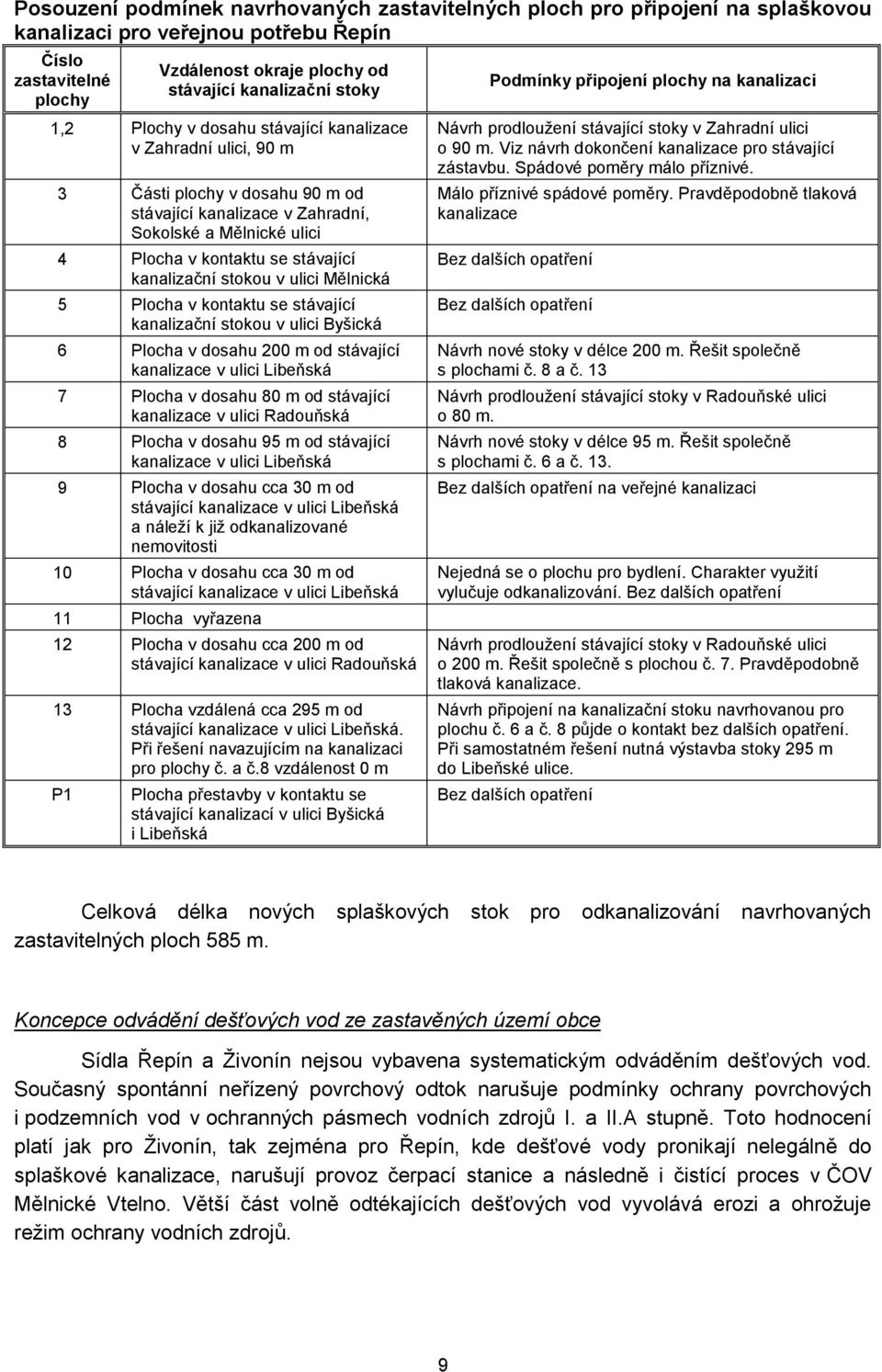 stokou v ulici Mělnická 5 Plocha v kontaktu se stávající kanalizační stokou v ulici Byšická 6 Plocha v dosahu 200 m od stávající kanalizace v ulici Libeňská 7 Plocha v dosahu 80 m od stávající