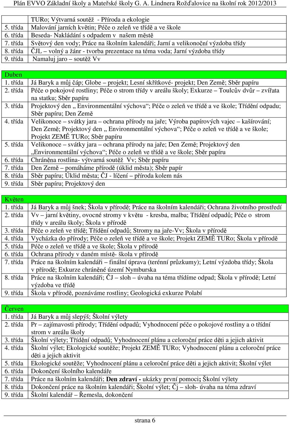 Den Země; Sběr papíru Péče o pokojové rostliny; Péče o strom třídy v areálu školy; Exkurze Toulcův dvůr zvířata na statku; Sběr papíru Projektový den Environmentální výchova ; Péče o zeleň ve třídě a