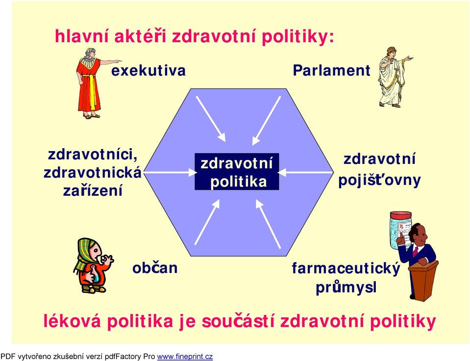 zdravotní politika zdravotní pojišťovny občan