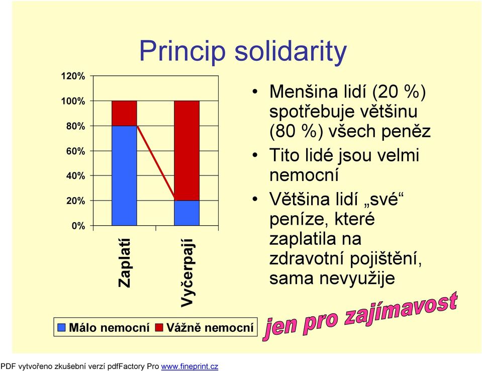 peněz Tito lidé jsou velmi nemocní Většina lidí své peníze,