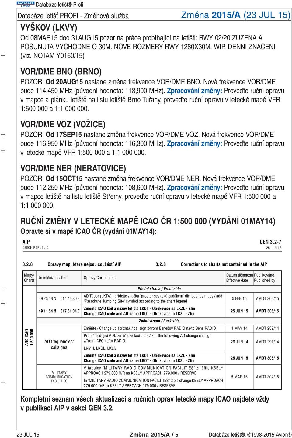 Nová frekvence VOR/DME bude 114,450 MHz (původní hodnota: 113,900 MHz).