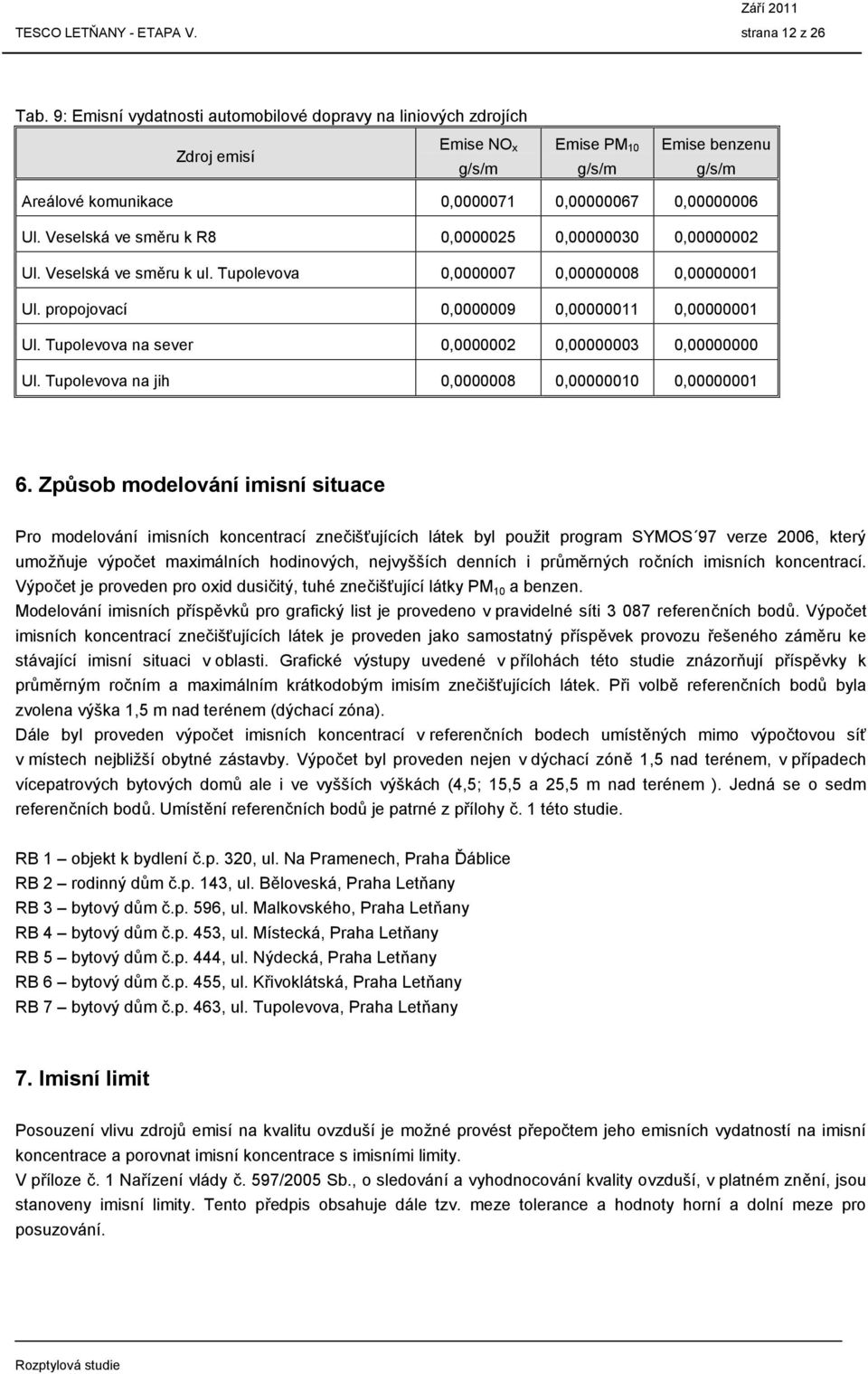 Veselská ve směru k R8 0,0000025 0,00000030 0,00000002 Ul. Veselská ve směru k ul. Tupolevova 0,0000007 0,00000008 0,00000001 Ul. propojovací 0,0000009 0,00000011 0,00000001 Ul.