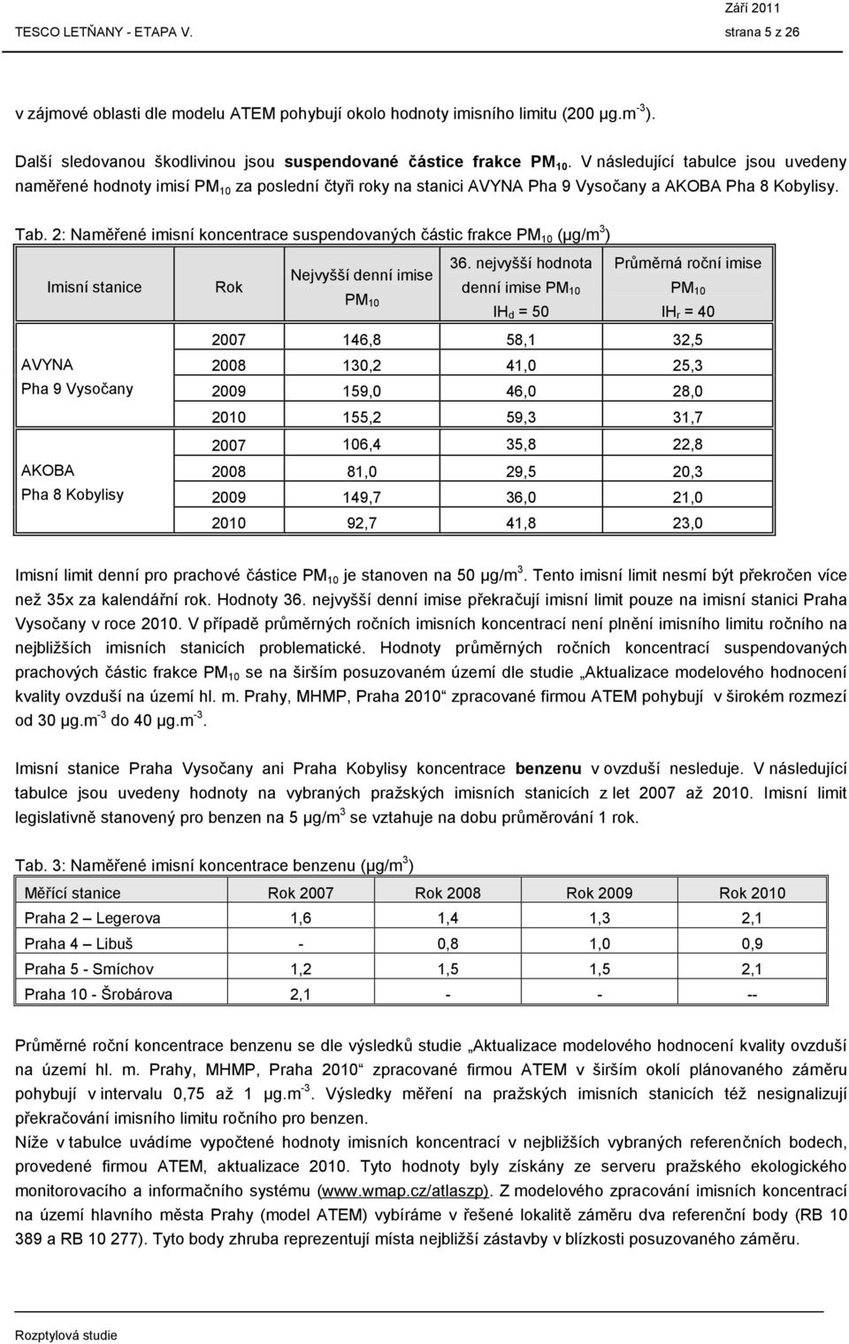 2: Naměřené imisní koncentrace suspendovaných částic frakce PM 10 (µg/m 3 ) Imisní stanice Rok Nejvyšší denní imise PM 10 36.