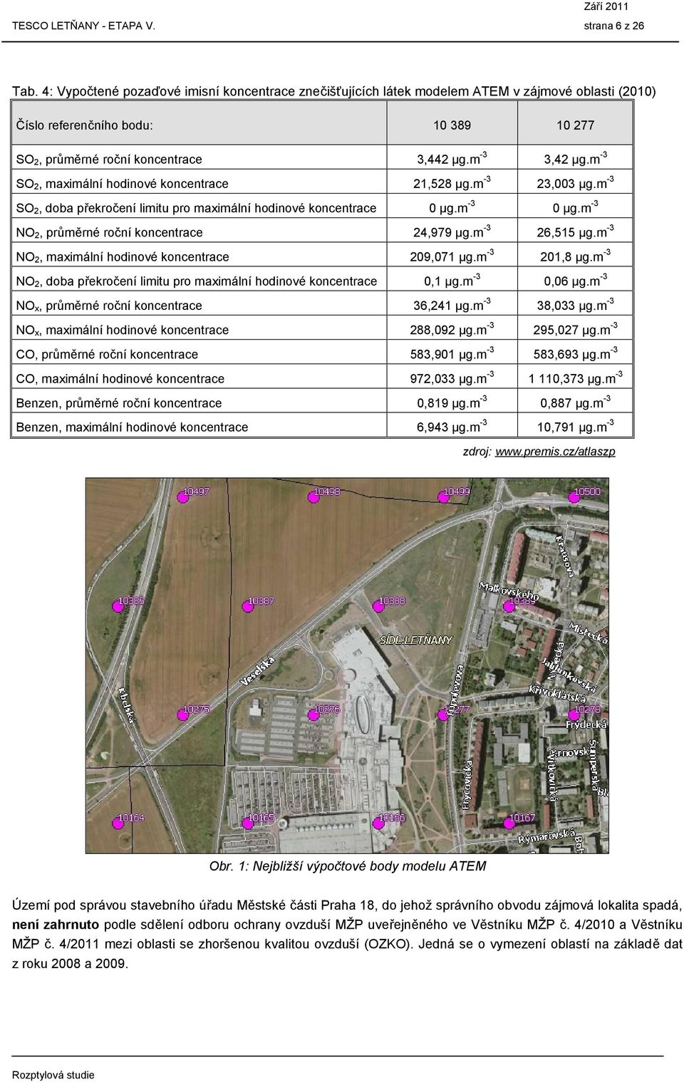 m -3 SO 2, maximální hodinové koncentrace 21,528 µg.m -3 23,003 µg.m -3 SO 2, doba překročení limitu pro maximální hodinové koncentrace 0 µg.m -3 0 µg.m -3 NO 2, průměrné roční koncentrace 24,979 µg.