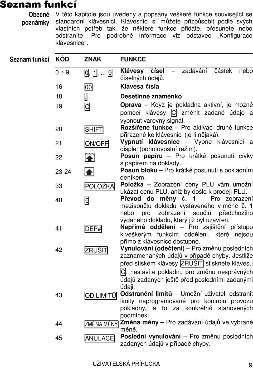 Seznam funkcí KÓD ZNAK FUNKCE 0 9 0, 1,... 9 Klávesy čísel zadávání částek nebo číselných údajů.