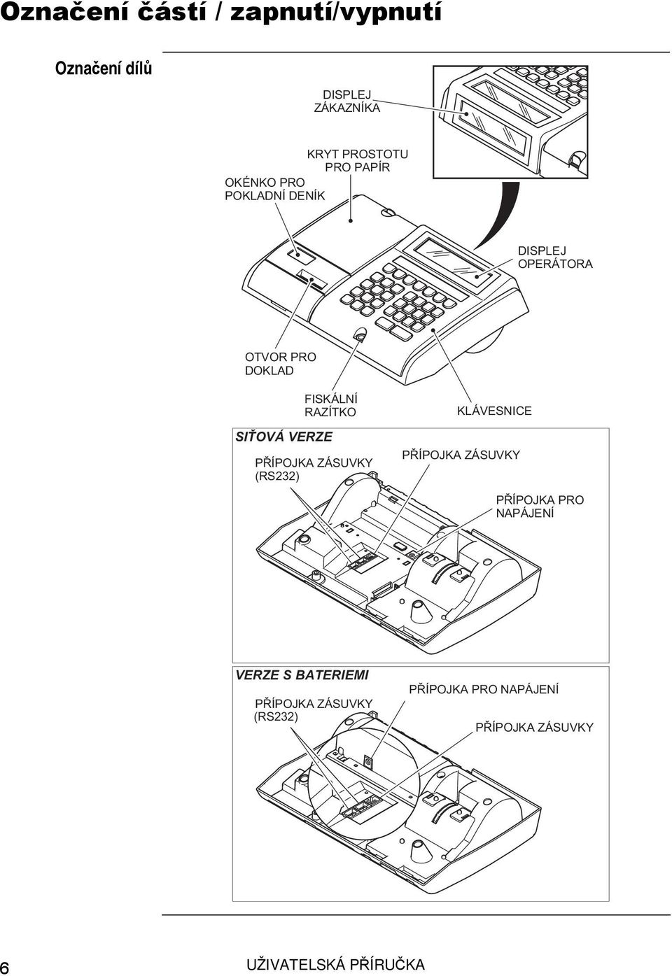 VERZE PŘÍPOJKA ZÁSUVKY (RS232) KLÁVESNICE PŘÍPOJKA ZÁSUVKY PŘÍPOJKA PRO NAPÁJENÍ VERZE S