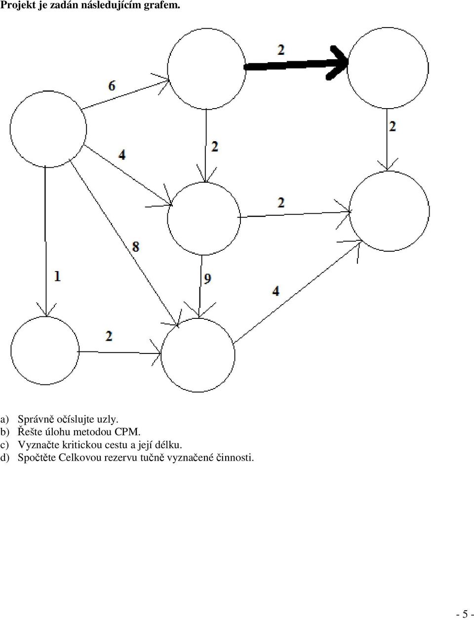 b) Řešte úlohu metodou CPM.