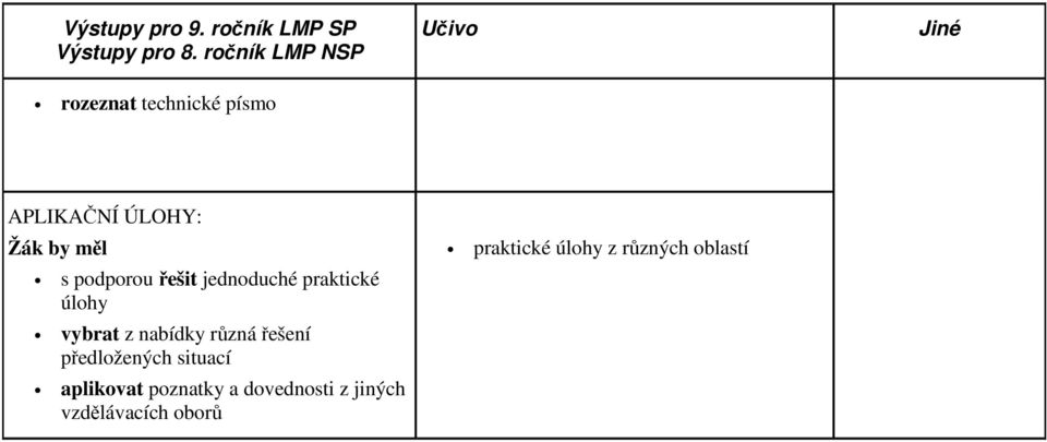 řešit jednoduché praktické úlohy vybrat z nabídky různá řešení