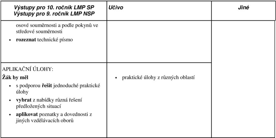 technické písmo Jiné APLIKAČNÍ ÚLOHY: s podporou řešit jednoduché praktické úlohy