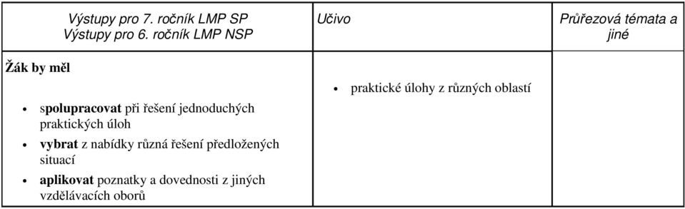 vybrat z nabídky různá řešení předložených situací aplikovat poznatky