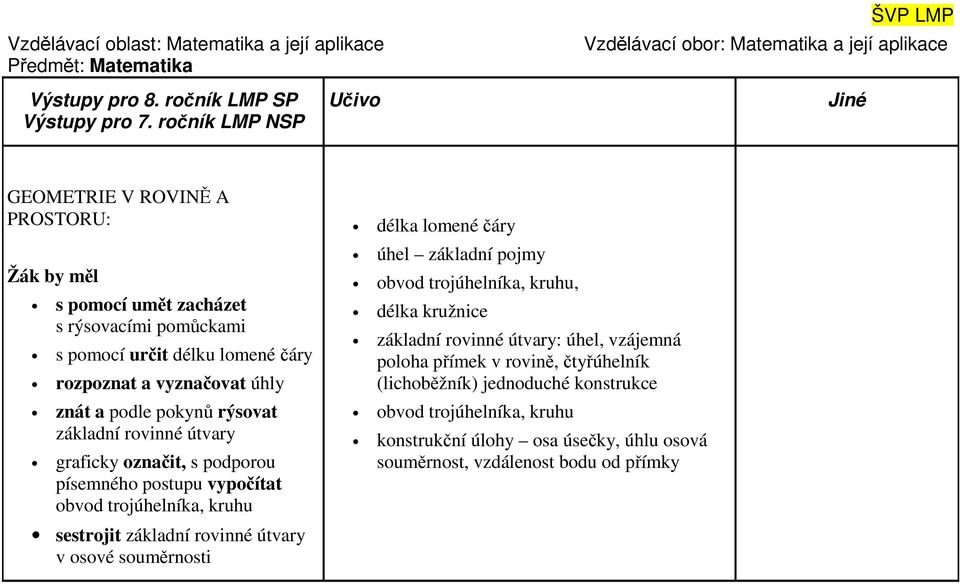 rovinné útvary graficky označit, s podporou písemného postupu vypočítat obvod trojúhelníka, kruhu sestrojit základní rovinné útvary v osové souměrnosti délka lomené čáry úhel základní pojmy obvod
