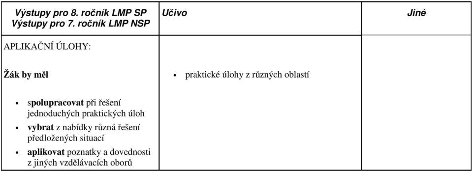 oblastí spolupracovat při řešení jednoduchých praktických úloh vybrat