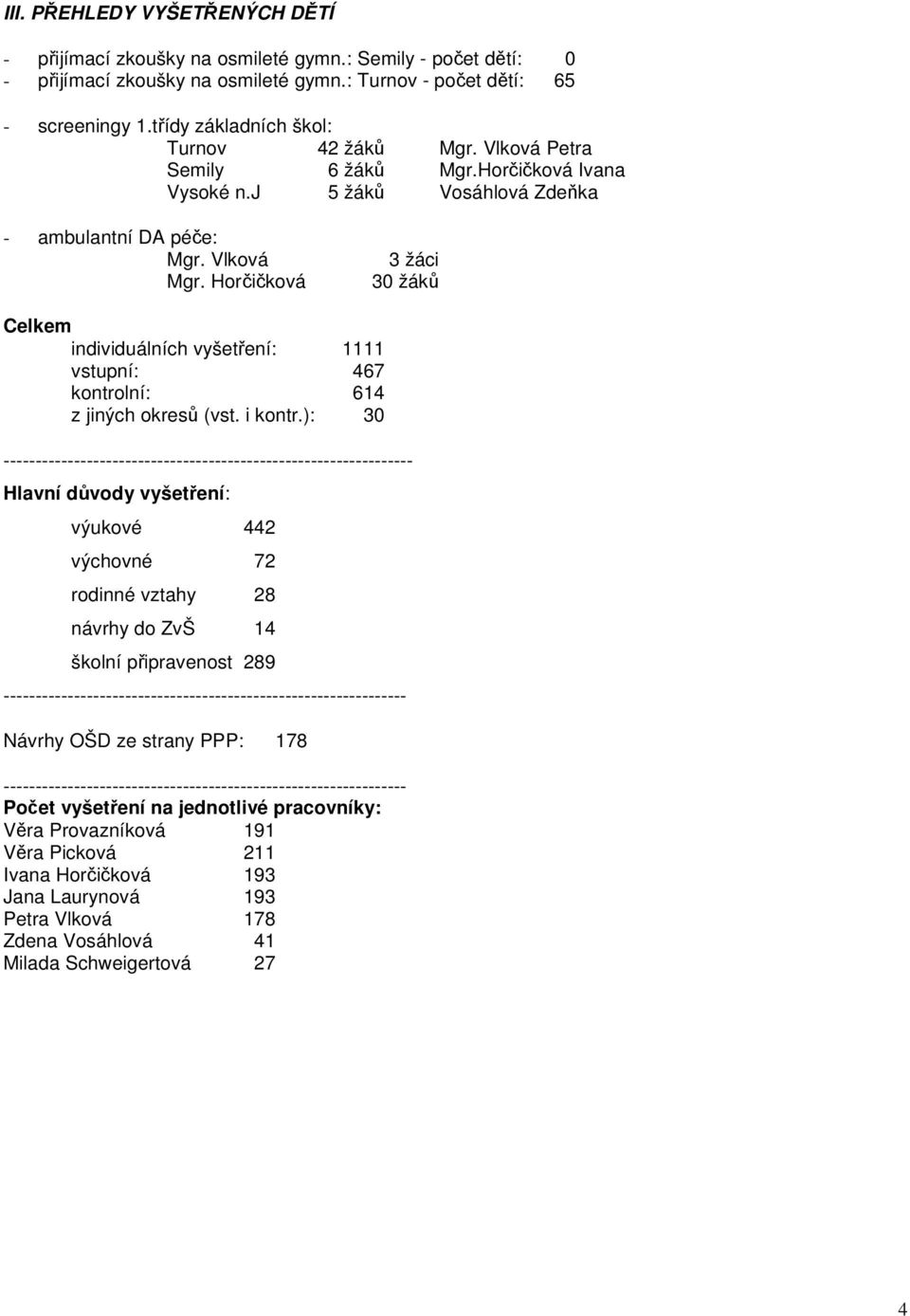 Horčičková 3 žáci 30 žáků Celkem individuálních vyšetření: 1111 vstupní: 467 kontrolní: 614 z jiných okresů (vst. i kontr.