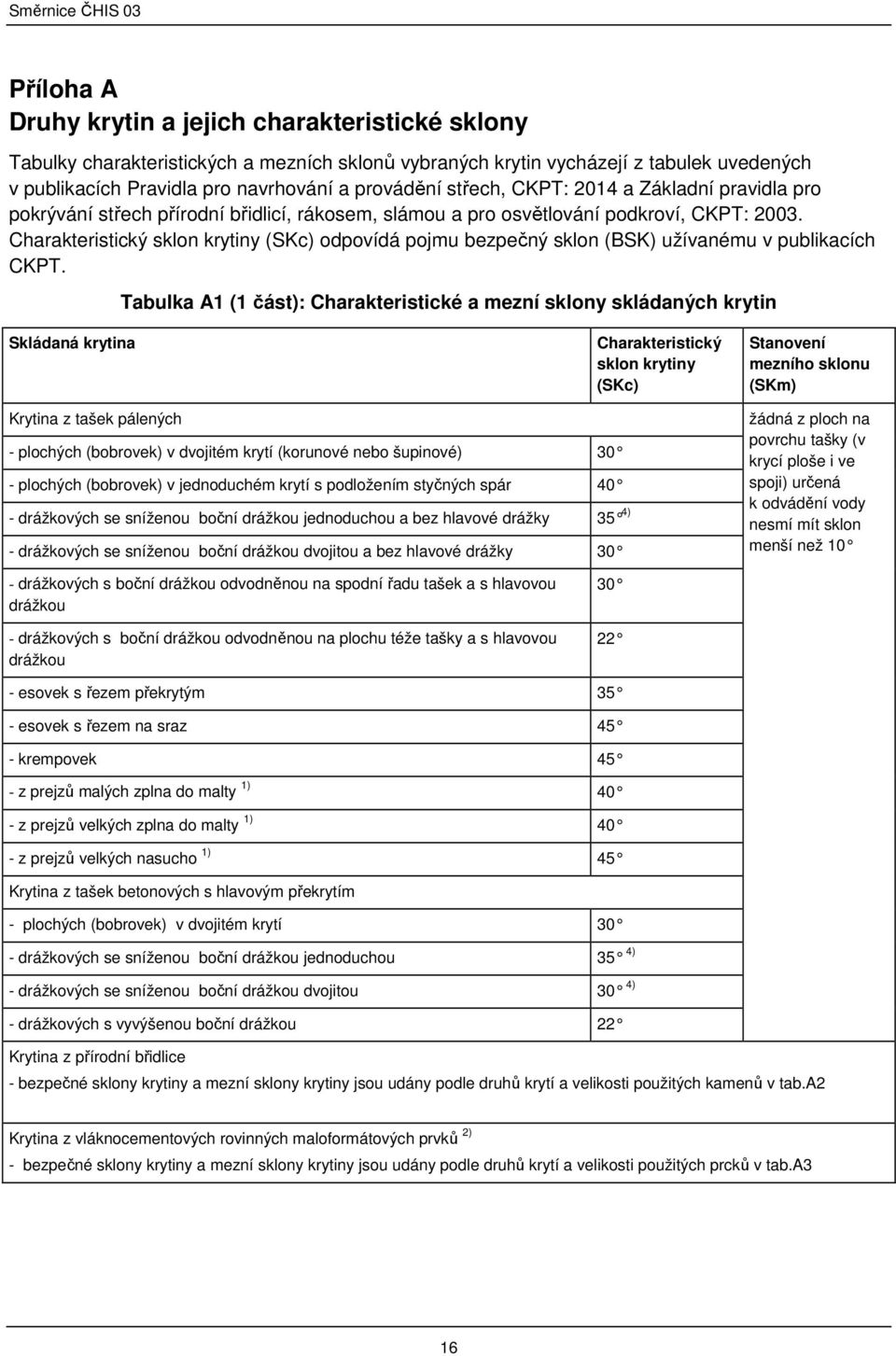 Charakteristický sklon krytiny (SKc) odpovídá pojmu bezpečný sklon (BSK) užívanému v publikacích CKPT.