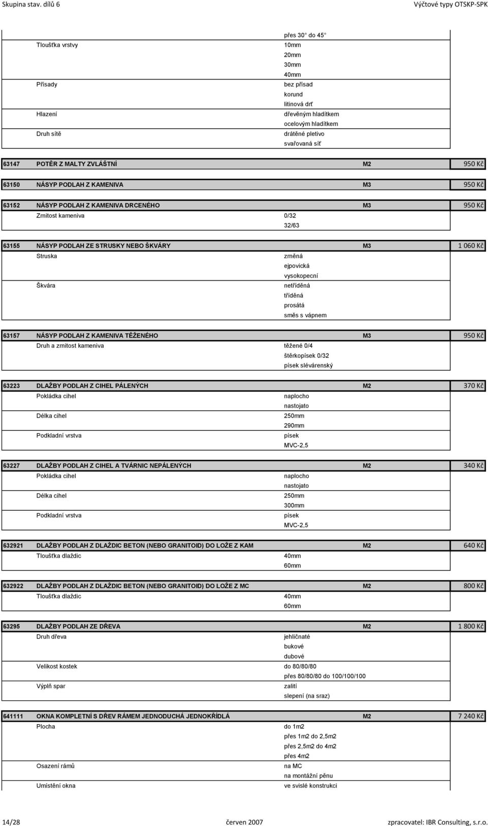 PODLAH Z KAMENVA DRCENÉHO M3 950 Kč Zrnitost kameniva 0/32 32/63 63155 NÁSYP PODLAH ZE STRUSKY NEBO ŠKVÁRY M3 1 060 Kč Struska zrněná ejpovická vysokopecní Škvára netříděná tříděná prosátá směs s