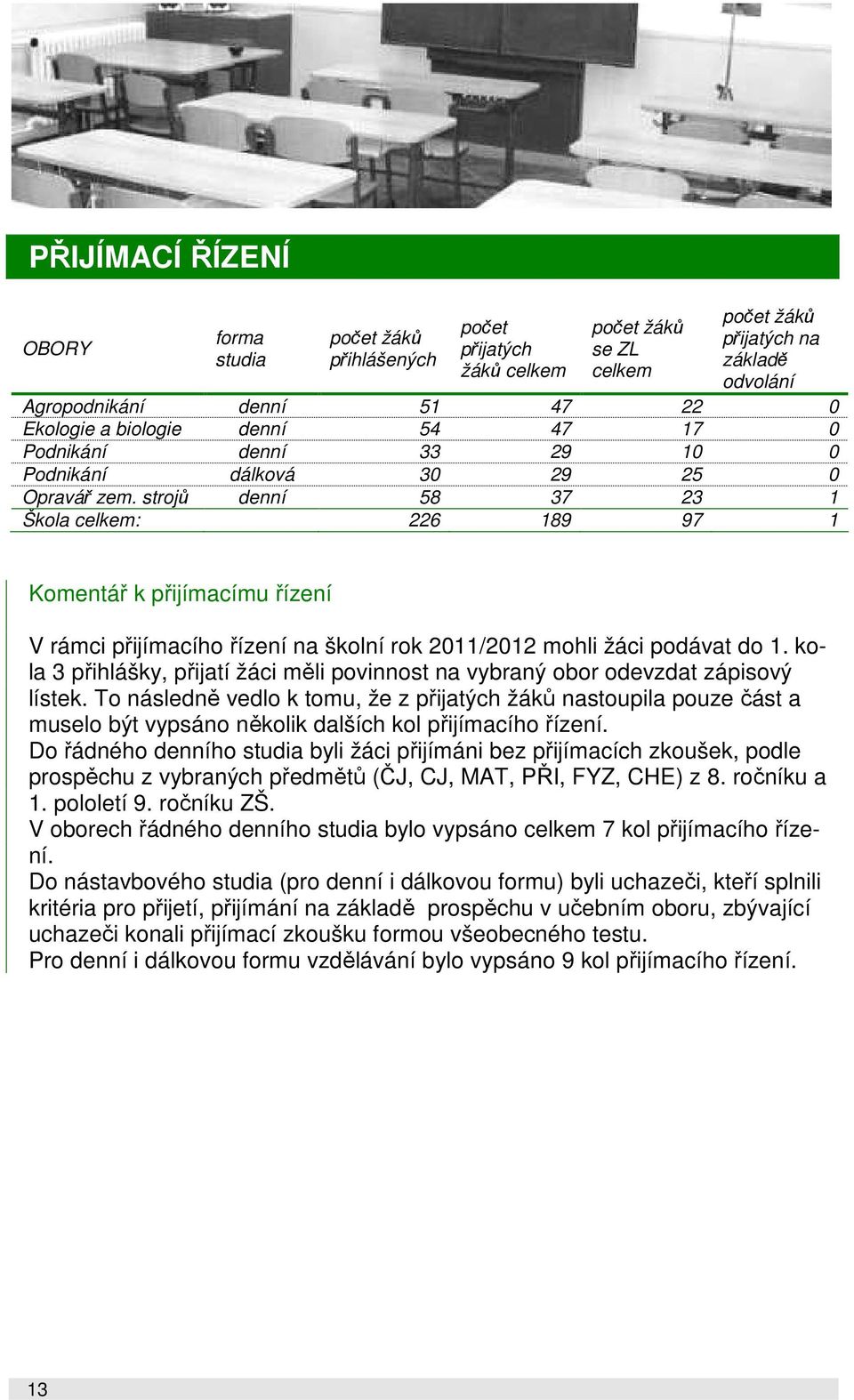 strojů denní 58 37 23 1 Škola celkem: 226 189 97 1 Komentář k přijímacímu řízení V rámci přijímacího řízení na školní rok 2011/2012 mohli žáci podávat do 1.